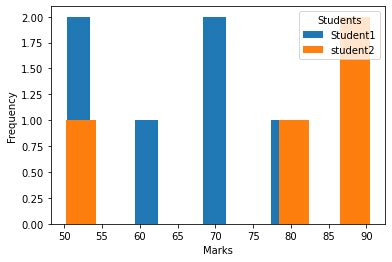 show distribution of column pandas